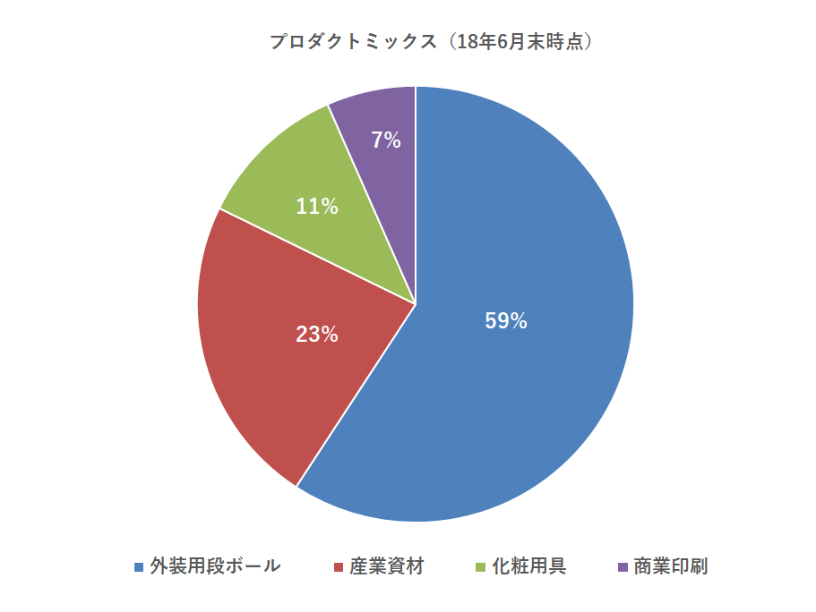 graph03_911x684