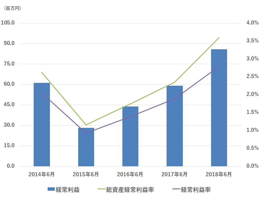 graph02_908x699