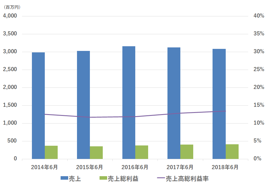 graph01_912x639