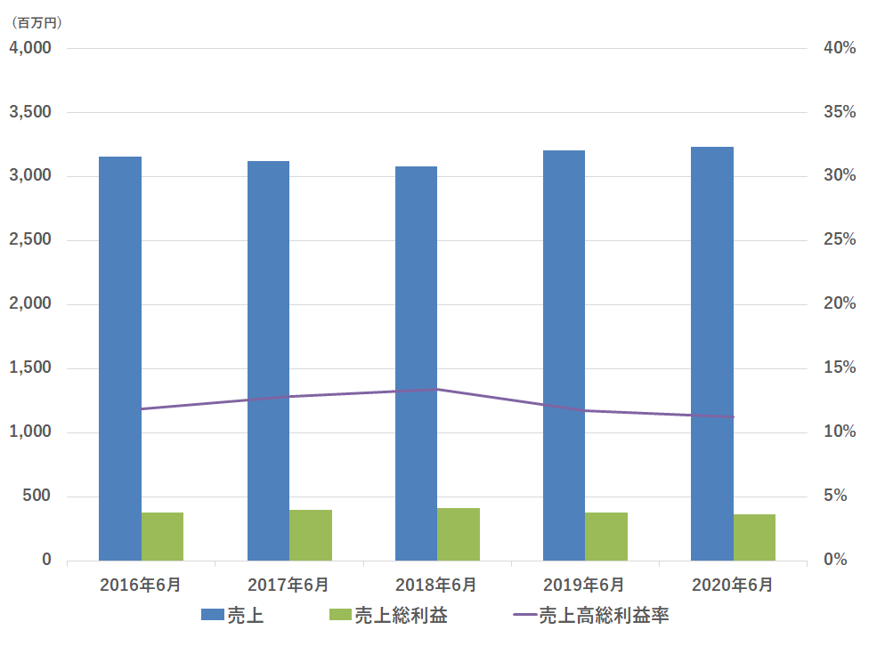 graph01_912x639_48ki_985x726