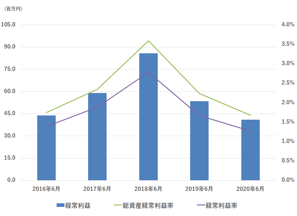 graph02_908x699_48ki_981x713
