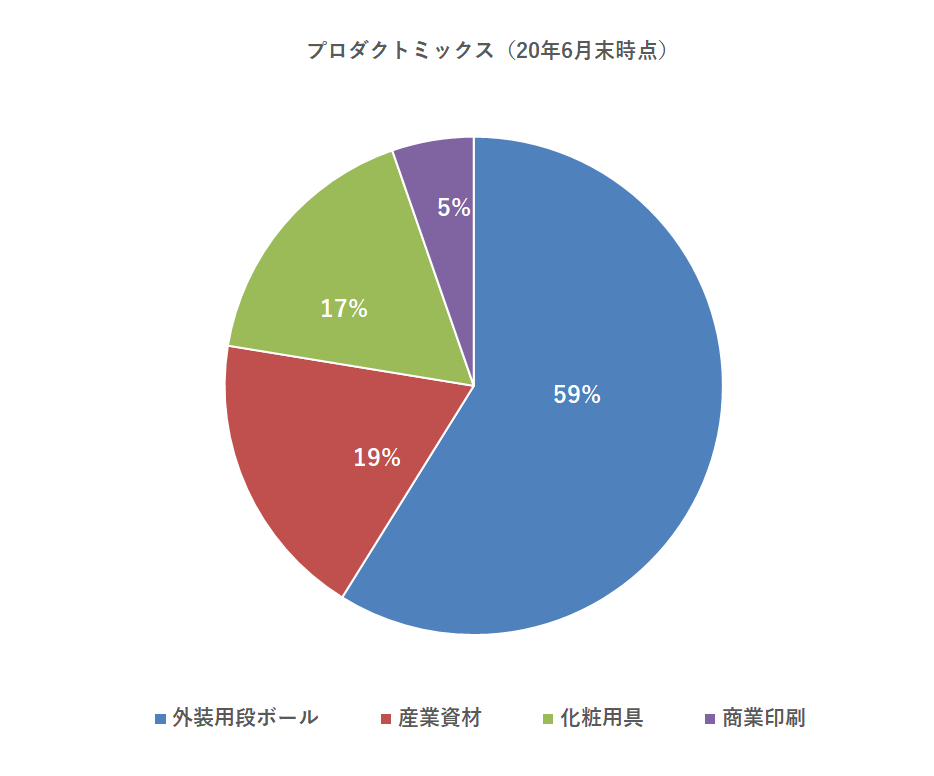 graph03_911x684_48ki_934x776