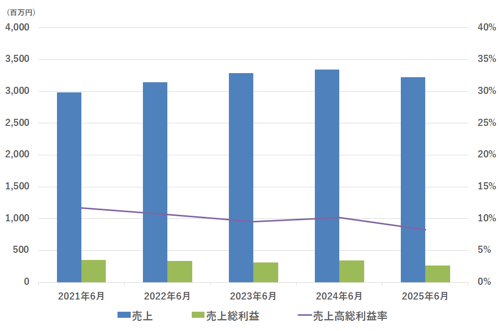graph01_912x608_53ki.png_985x652