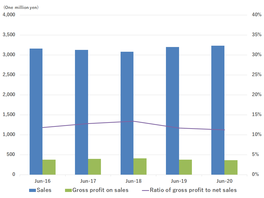 graph01_eng_948x678_48ki_1007x754