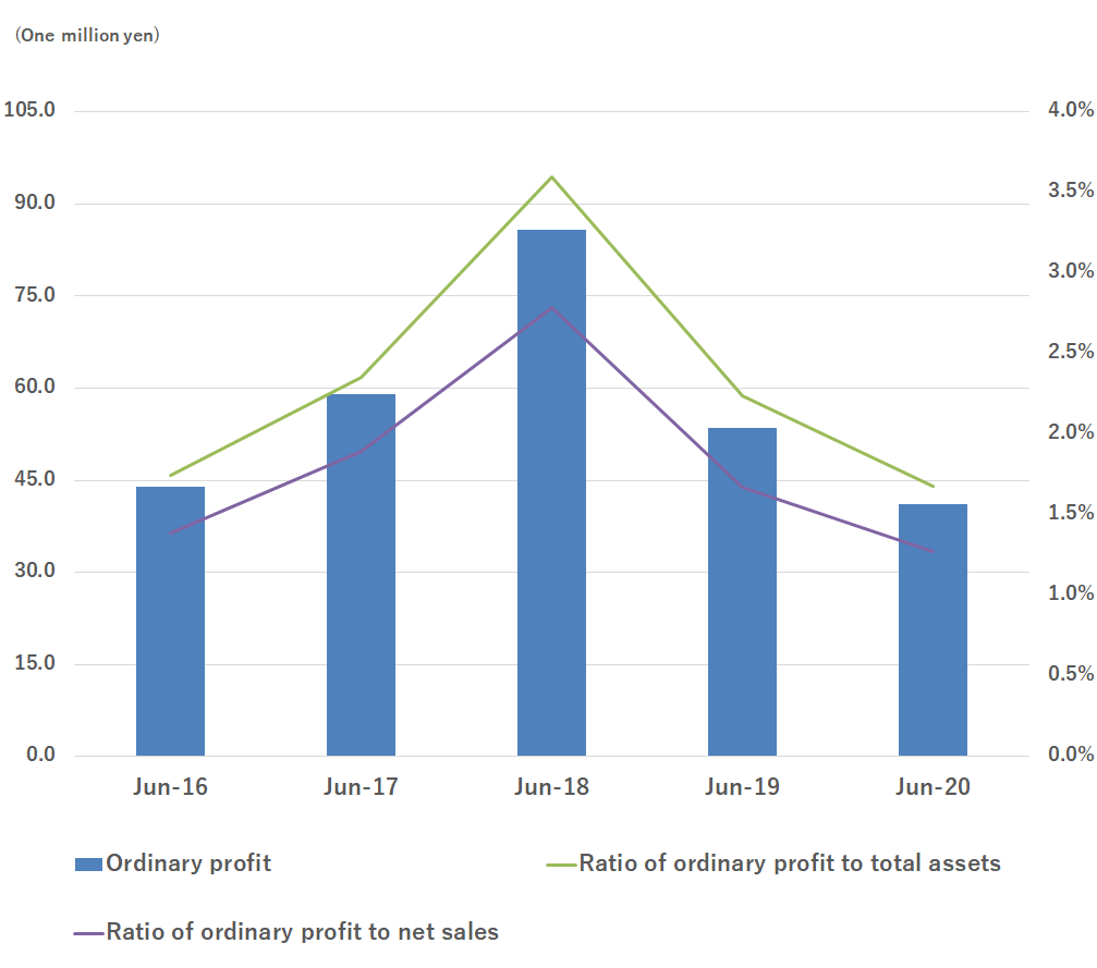 graph02_eng_947x784_48ki_1007x889