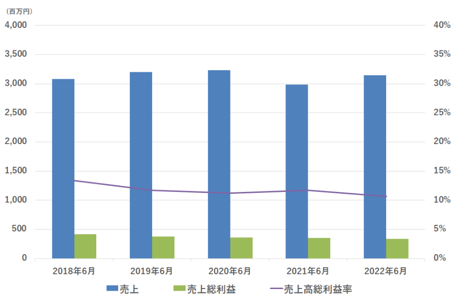 graph01_912x608_50ki_912x608