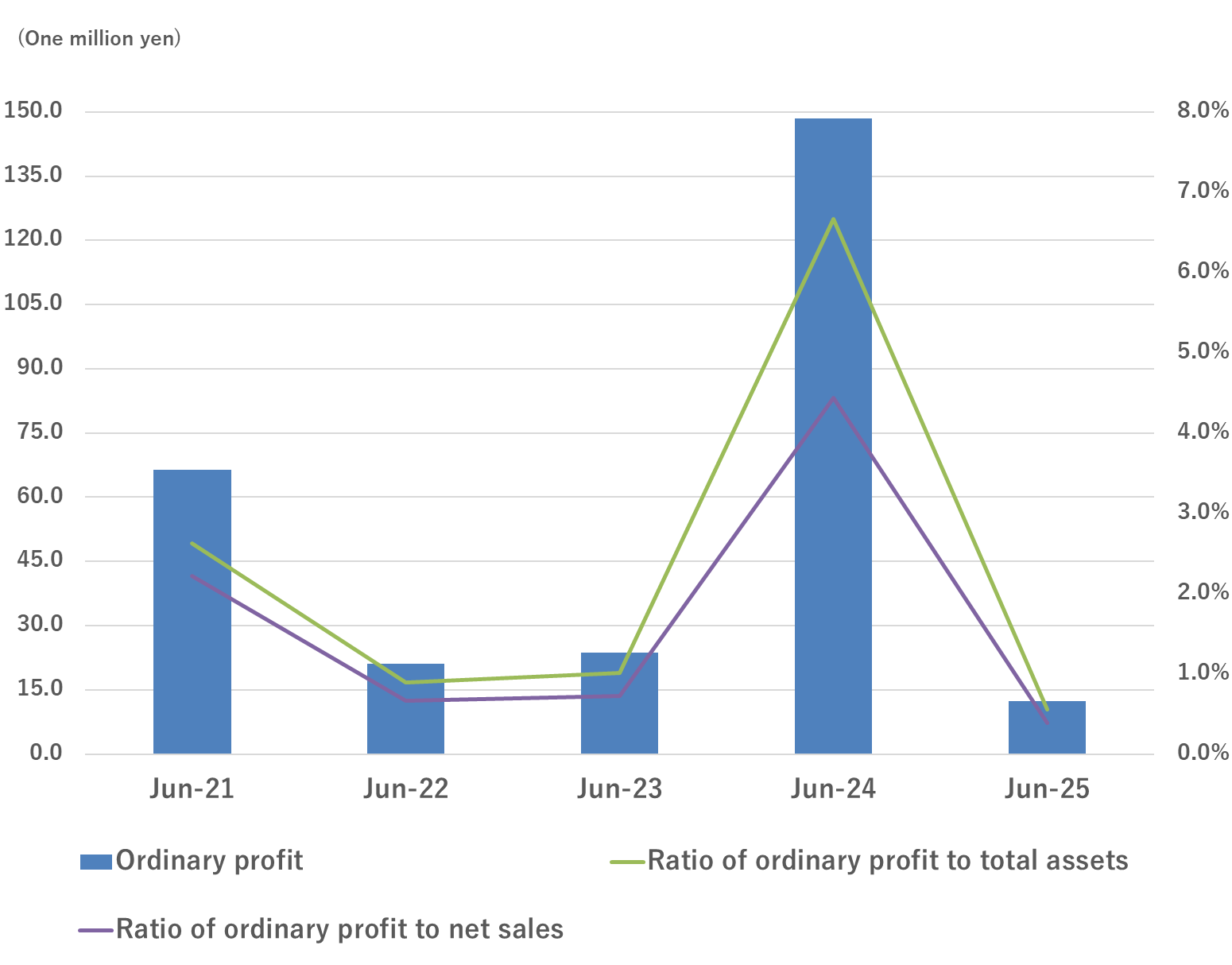 graph02_eng_947x763_53ki_1550x1214