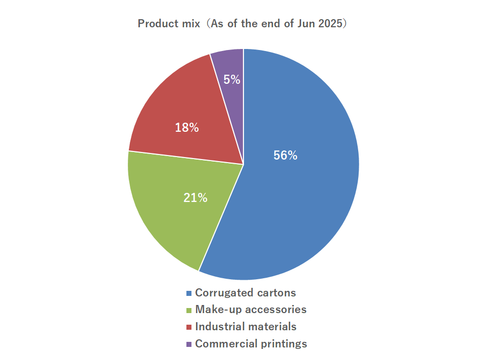 graph03_eng_947x709_53ki_966x705