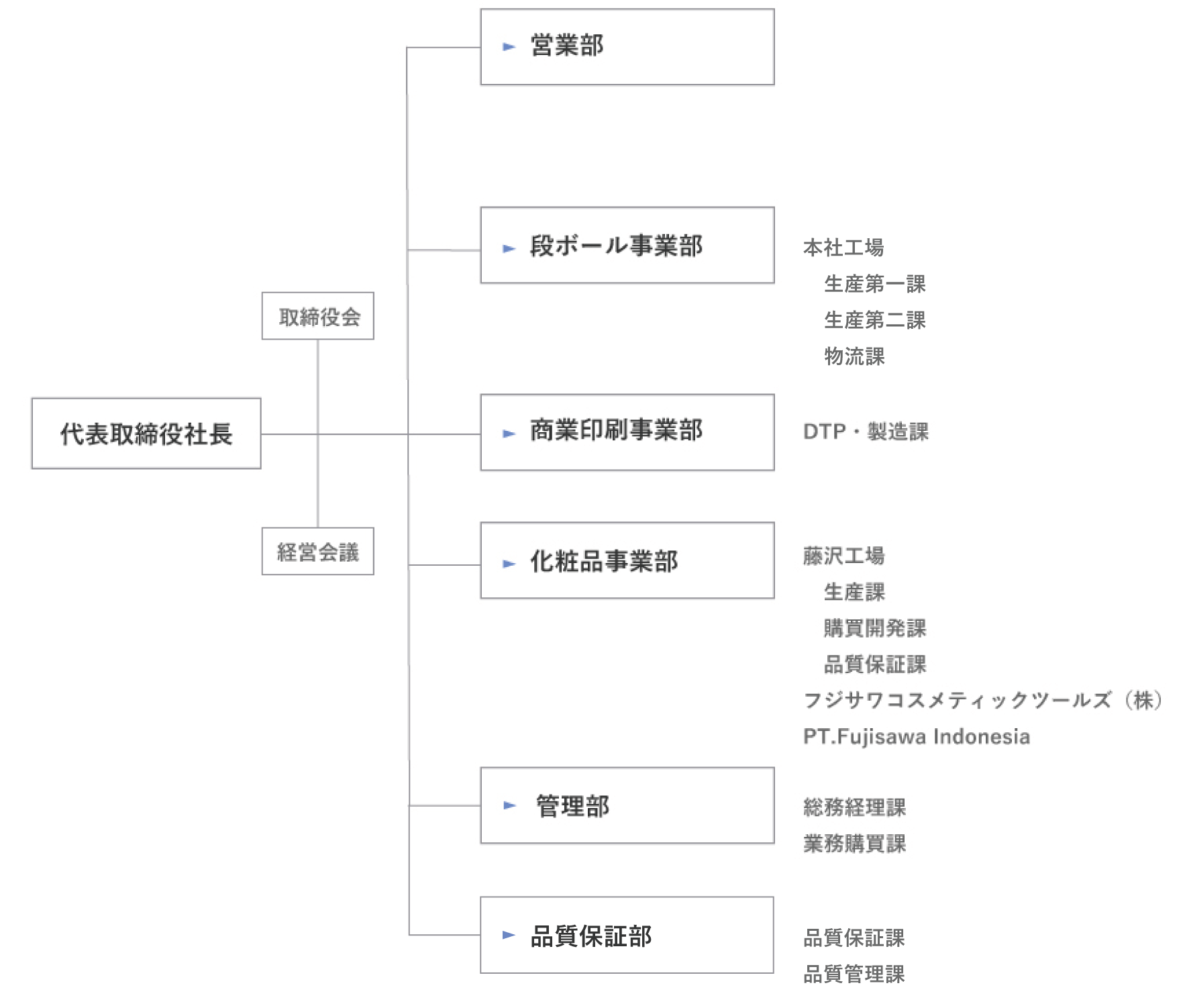 26.0625_OrganizationJ_L_1760x1502