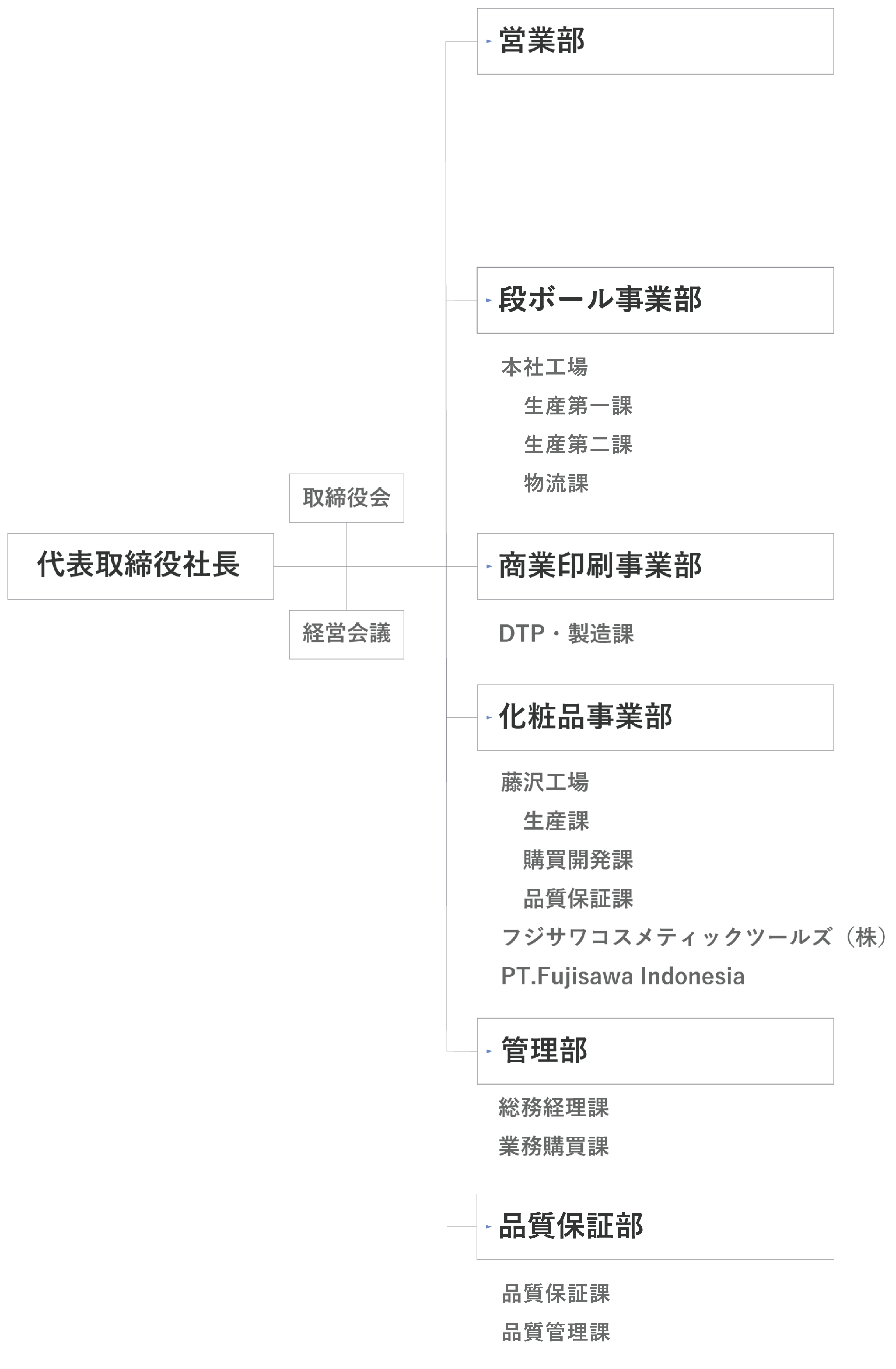 26.0625_OrganizationJ_S_3192x4876